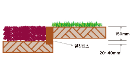모식도 이미지 2